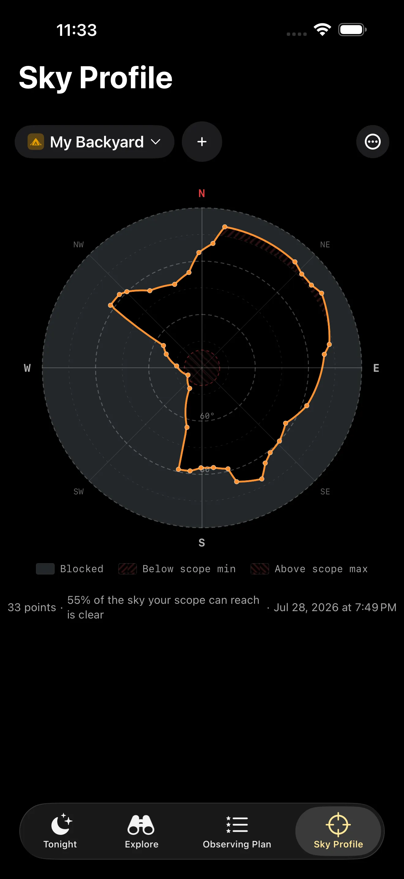 Caelo's Sky Profile screen for a backyard named My Backyard. A polar plot shows the captured horizon as an orange outline, open widest to the north-east and east and blocked hardest to the west and south-west, with a legend for Blocked, Below scope min and Above scope max. A caption gives the number of points captured and the share of the sky your scope can reach that is unobstructed.