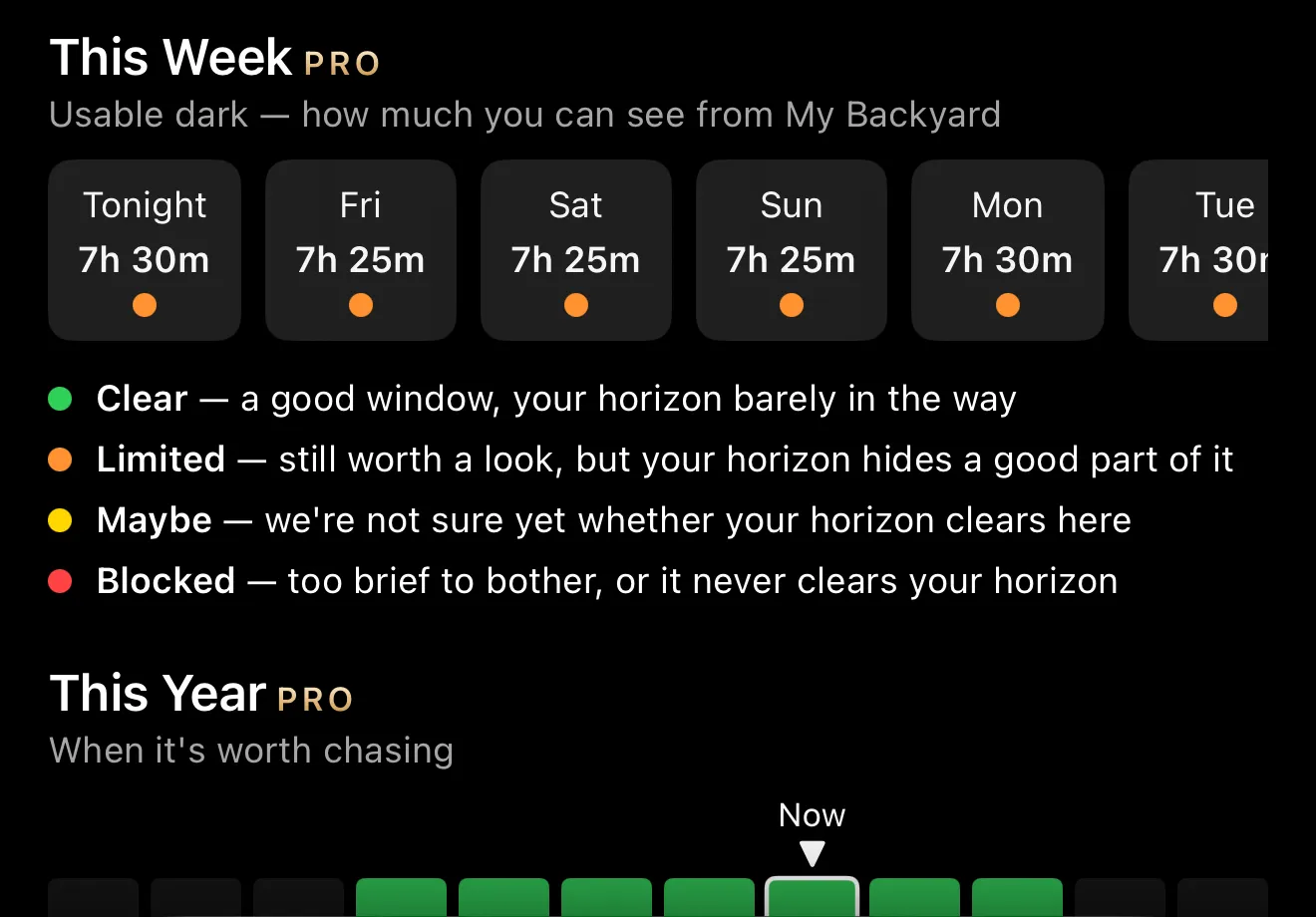 Caelo's Object Detail screen, cropped to the This Week strip and This Year bar, for one example object at an example backyard. This Week shows six days of usable dark hours, each with a coloured dot, above a legend: Clear, Limited, Maybe, Blocked. Below, This Year shows a bar for each month, some dark and some lit, with a Now marker above the current month.