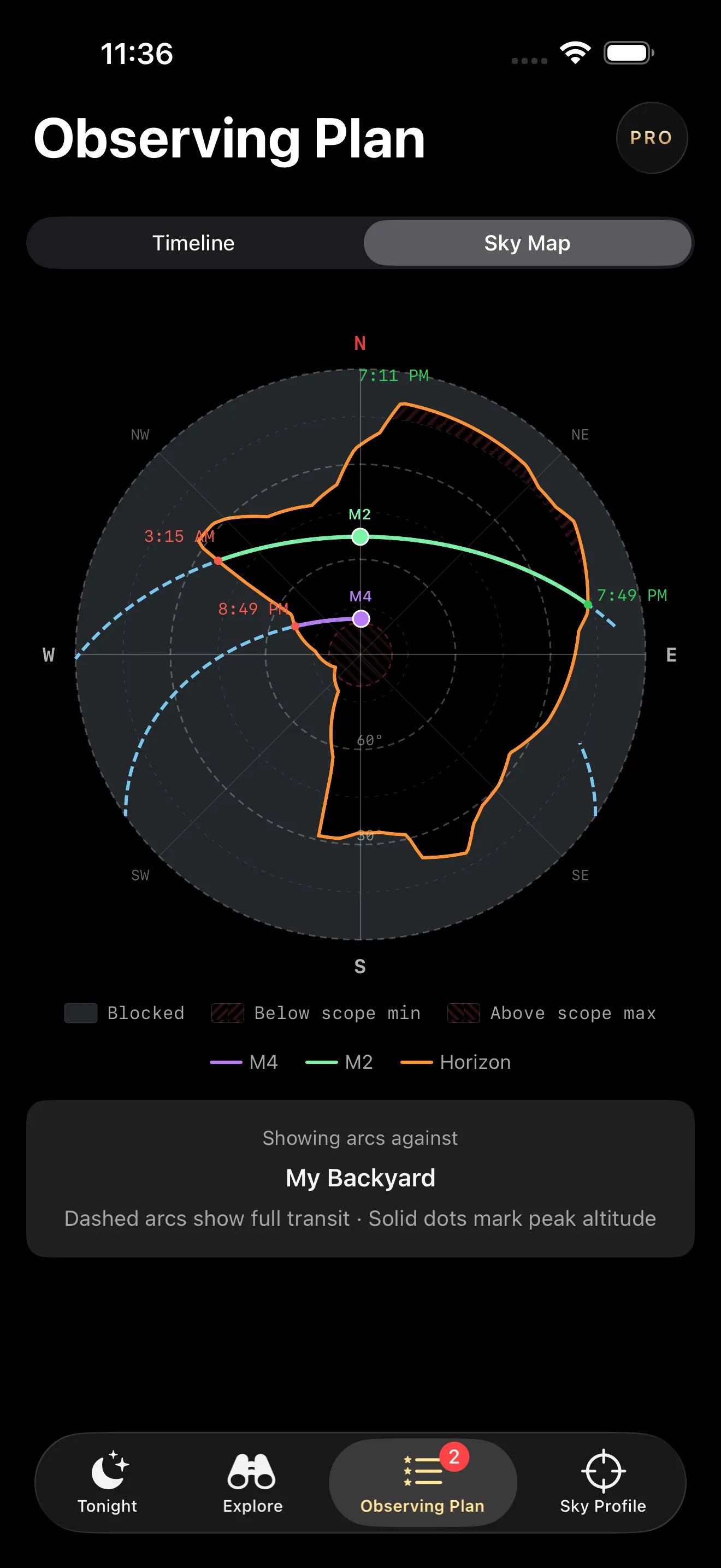 Caelo's Observing Plan sky map for an example night at My Backyard. Two coloured arcs, labelled M2 and M4, trace across a polar plot of the captured horizon, with solid dots marking each target's peak altitude and times where the arcs cross the horizon line. A legend below reads: Showing arcs against My Backyard. Dashed arcs show full transit · Solid dots mark peak altitude.